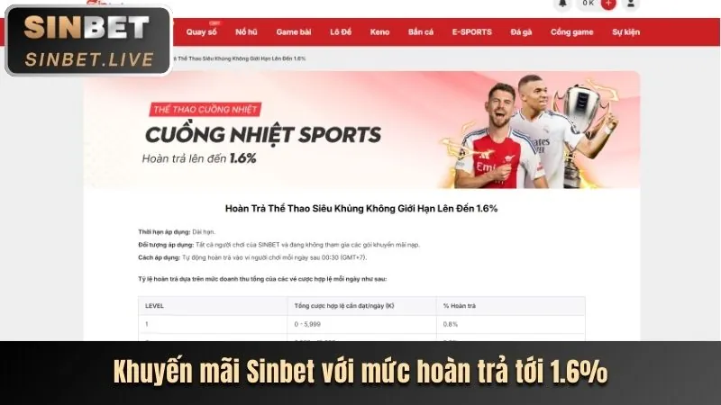 Hệ thống báo cáo m98 bet